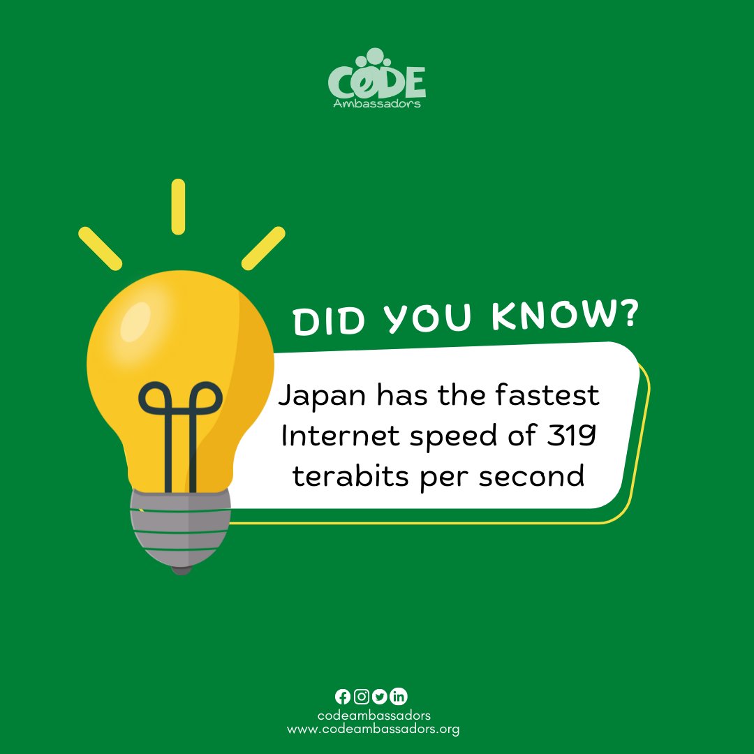 codeambassadors's tweet image. This Internet speed is fast enough to download approximately 80,000 movies per second.🤯

The engineers used fiber-optic cables to make this world-breaking record possible.

Source: teachyourkidscode.com
.
.
.
.
#privatecodinglessons
#weekendcodingclass #codingbootcamp