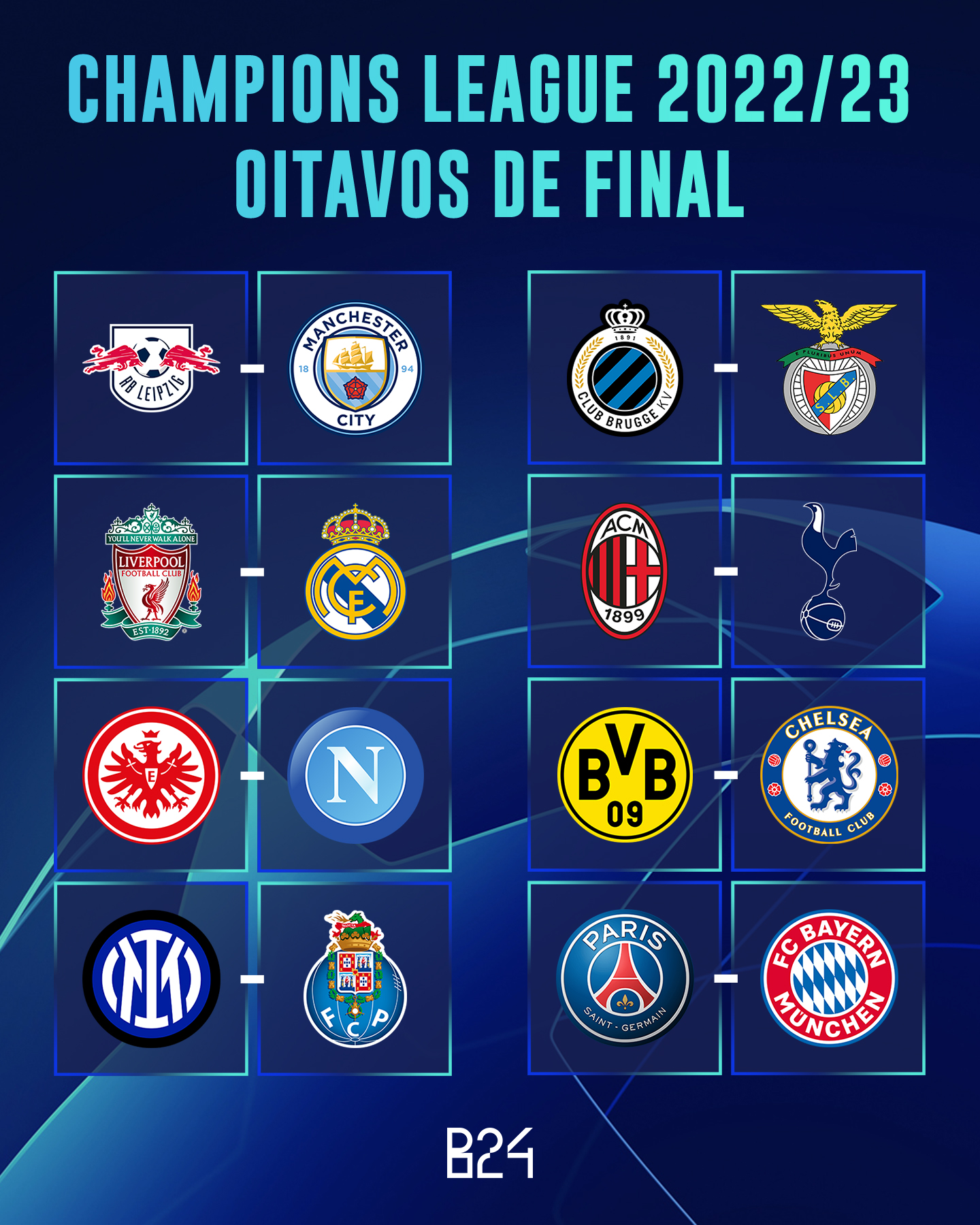 Champions League 2022/23: os times classificados para as oitavas de final