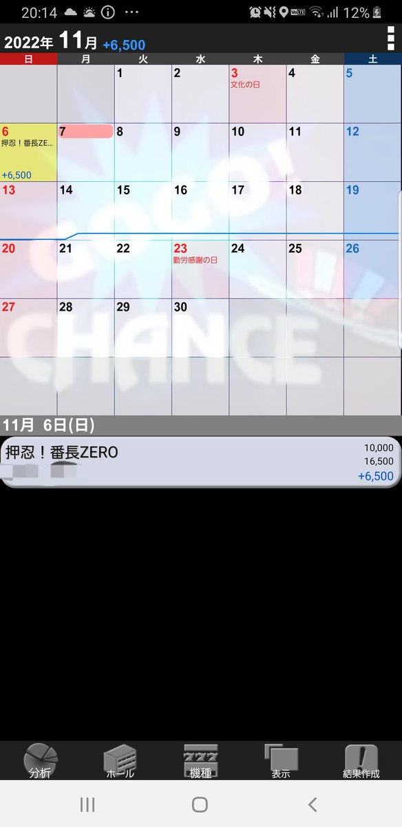J__S__B__3's tweet photo. 稼働終了(昨日)。またもや懲りずに番長。朝一直撃など色々粘る要素があったが、次第に弱くなっていき勝ち逃げ。押忍ジャグラー https://t.co/DZrt6d7pq9
