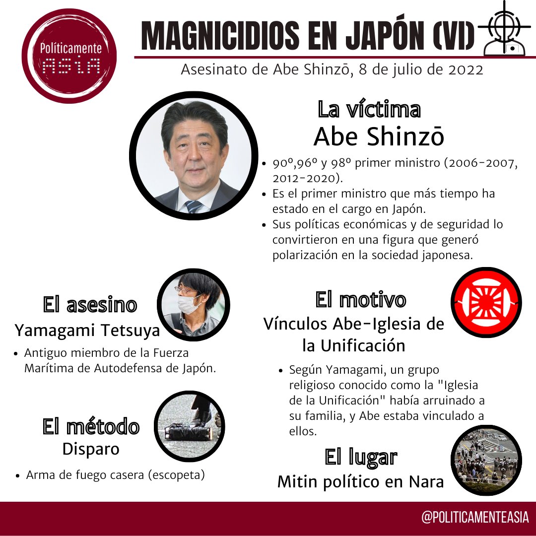 86 años después del último asesinato de un PM en Japón, se suma a la lista Abe Shinzō.

Abe, quien había dejado el cargo por motivos de salud, estaba dando un discurso en un mitín político en la ciudad de Nara cuando Yamagami Tetsuya le disparó por la espalda con un arma casera.