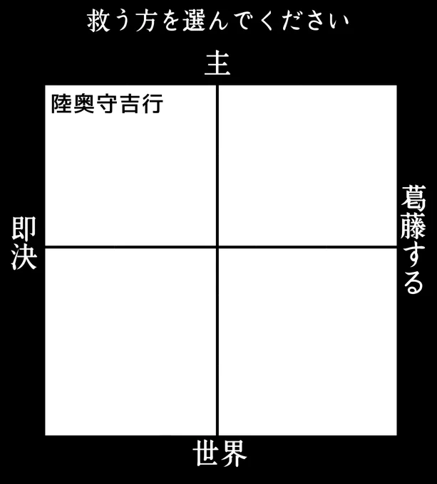 #刀剣男士に世界を救うか主を救うか選んでもらう
これ、いつも世界世界って言ってる陸奥守が即決で主を選んだら胸熱すぎませんか。なんでよ、世界を掴むんじゃなかったのって言ったら「一緒に、掴むんじゃ。おんしがおらんと意味がない」って迷いのない真っ直ぐな笑顔向けてくる 