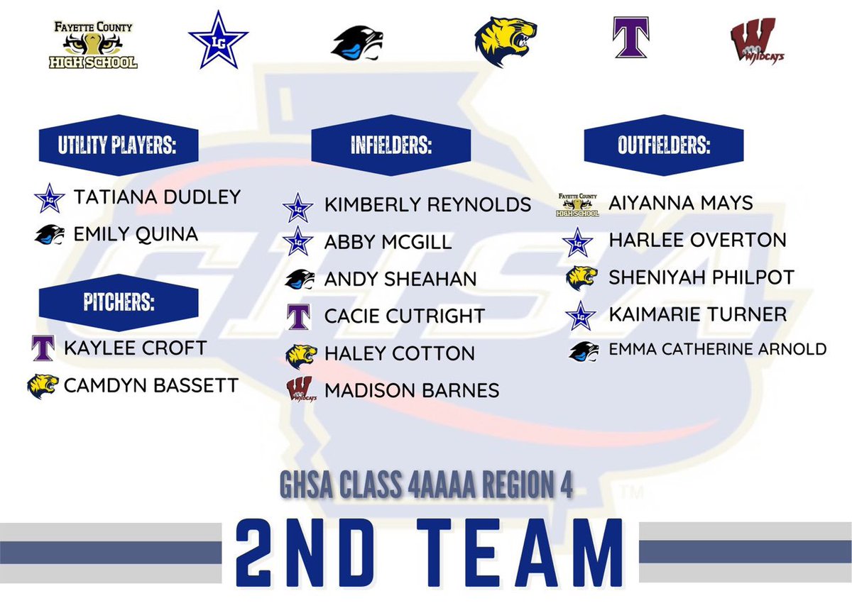 TCS Softball tweet media