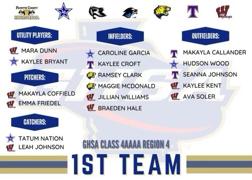 TCS Softball tweet media