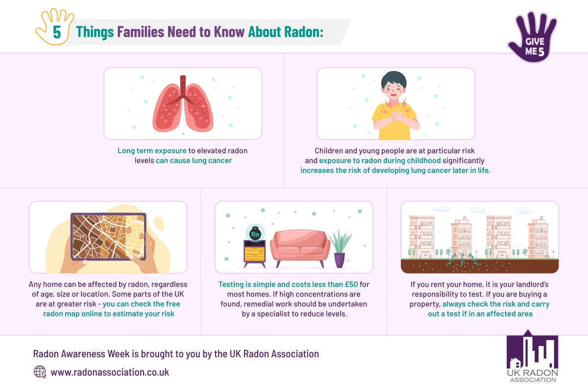 Remember when <a href="/TVMartinRoberts/">Martin Roberts</a> spoke about radon with <a href="/theJeremyVine/">Jeremy Vine | Here, on Tiktok, Insta & Facebook</a> on <a href="/BBCRadio2/">BBC Radio 2</a>? That was 3 years ago - over 3000 people in UK will have died from radon-induced lung cancer since then. Share our #GiveMe5 campaign info &amp; you could save a life #radonaware