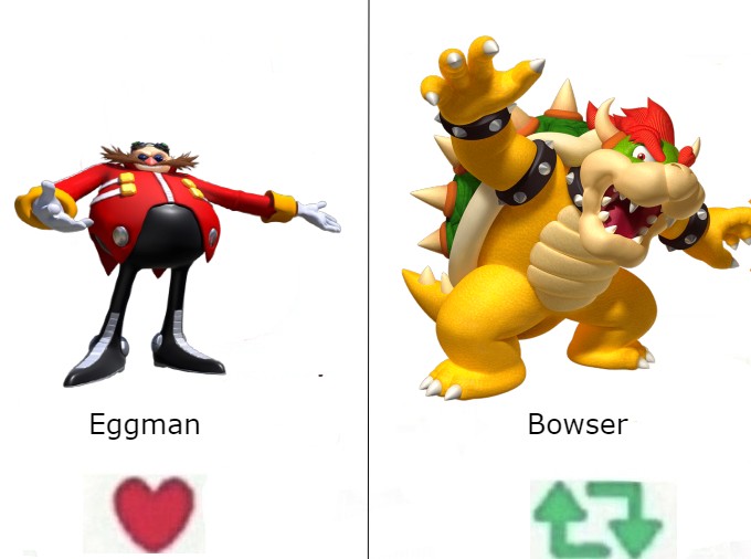 arkclaimer's tweet photo. Eggman or Bowser? https://t.co/jUyPsxM5o9