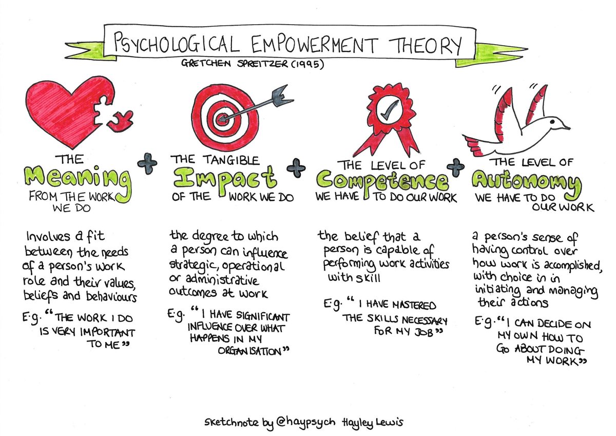 PBperf's tweet image. Great post worth sharing from Dr. Hayley Lewis. Permission to act doesn't necessarily drive action. What is needed to ensure individuals apply learning without fear of consequence? How do we close the gap between awareness and action? #findyoursisut
