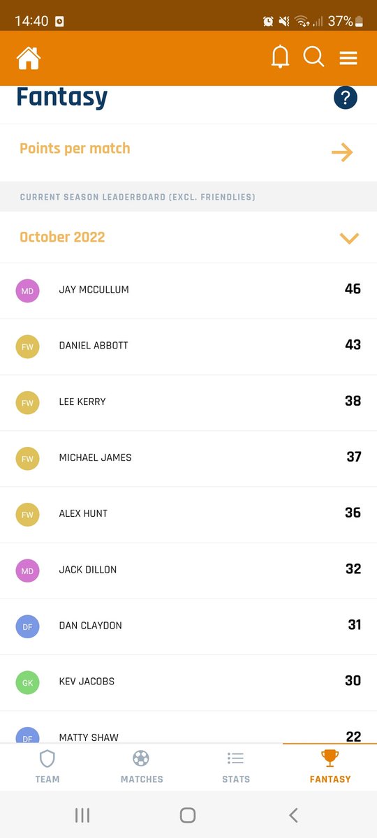 Game week 7!
<a href="/Danielabbott91/">Daniel Abbott</a> still sits top, with bear only 1 point behind.
<a href="/ChesJay8/">Jay</a> Wins the October player of the month, with 1 goal and 5 assists in 5 games 👏