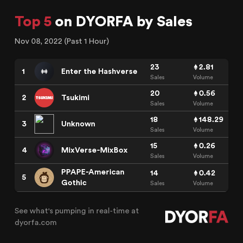 DYORFA.com - Real-Time Degen Alpha Tools tweet media