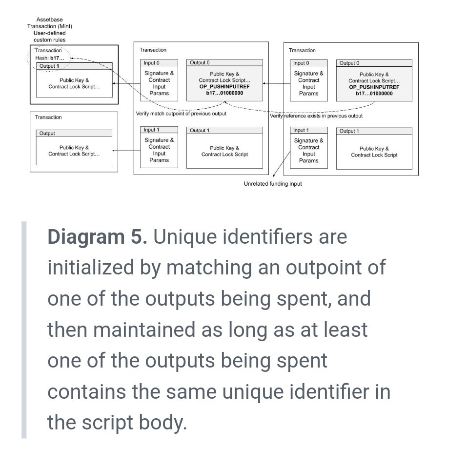 The Radiant contract and token technology is an overlay on top of the native RXD unit.  Anything you can imagine and wish to create, can be overlaid on top of the massively parallel UTXO coin model.