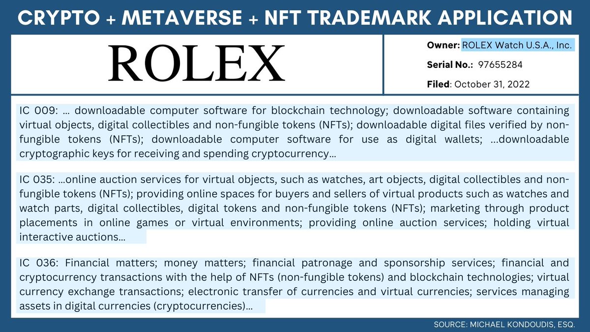Luxury watchmaker #ROLEX has filed a trademark application claiming plans for: ⌚️ NFTs + NFT-backed media + NFT marketplaces ⌚️ Crypto keys and transactions ⌚️ Virtual goods auctions ⌚️ Virtual and cryptocurrency exchange + transfer #NFTs #Metaverse #Crypto #Web3 #Perpetual