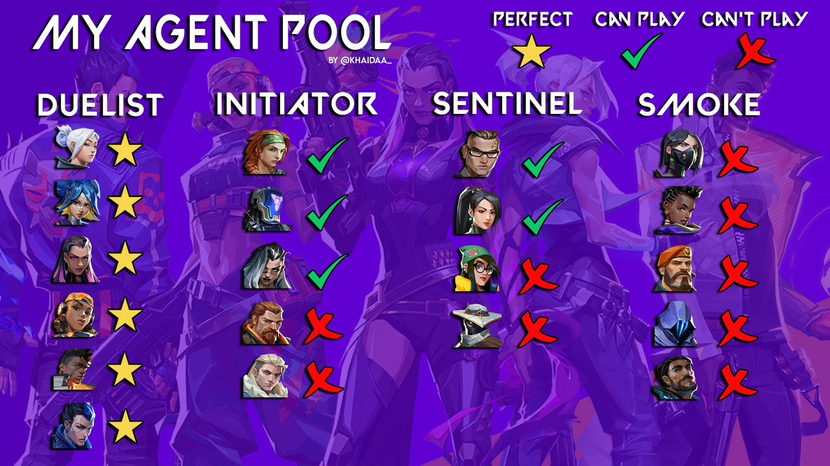 I am now oficially out of @UCAMtokiers and lft
-🇵🇹🇺🇲
-Duelist/flex
-T2 experience 
-ex odivelas/ucam academy
-Vouches and Retweets are appreciated