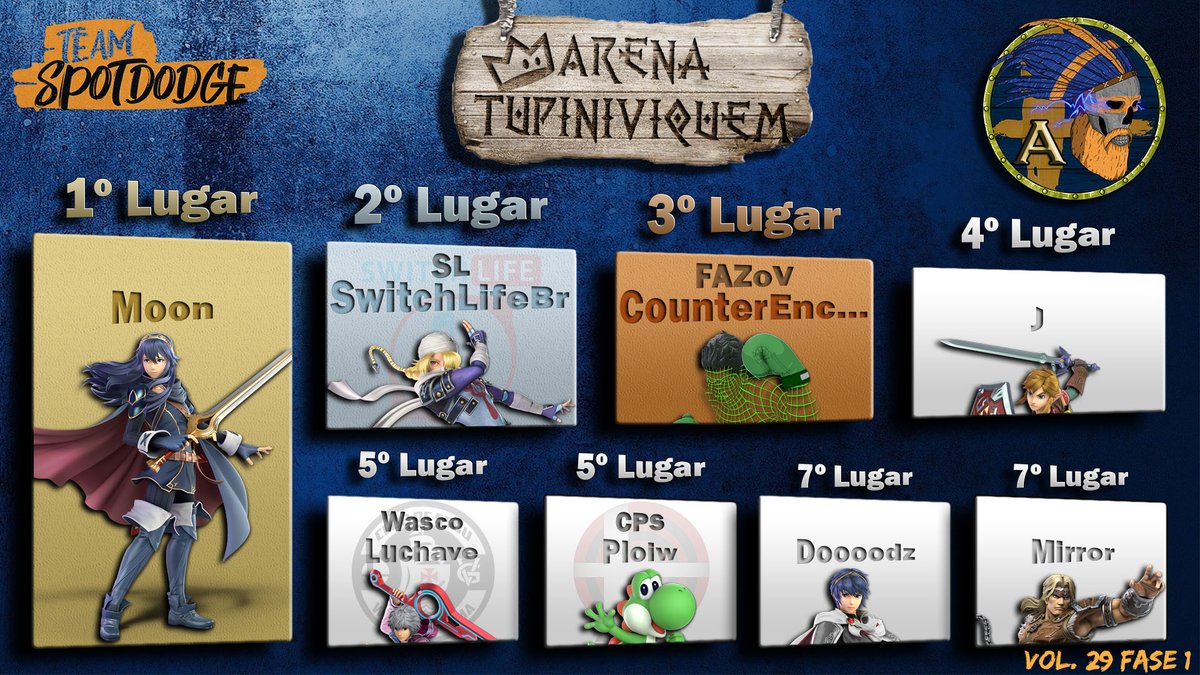 teamspotdodge's tweet photo. Liga A:
@LE0NEEDS
@switchlifebr
#CounterEncounters
@joao_cincura
@Lukey_Mnd
@ploiw123_
#Doooodz
#Mirror https://t.co/rdxr0ygyVW