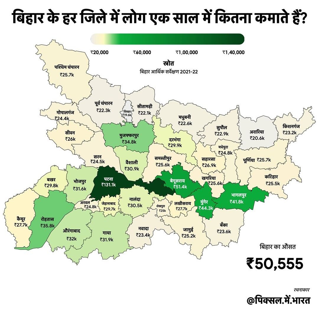 Anup Maithil on Twitter: 