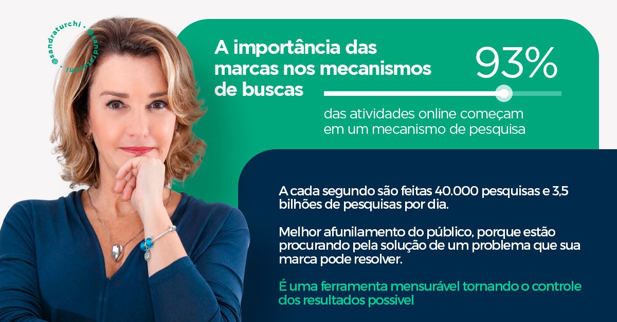 SandraTurchi's tweet photo. Imagina a importância das marcas e empresas estarem presentes nos mecanismos de buscas da internet… em especial quando sabemos que 3,5 bilhões de pesquisas são feitas por dia no mundo. 

Essa é a vantagem de anunciar e aplicar o marketing digital em seu negócio. 
#marketing https://t.co/e2c2B1pBVE