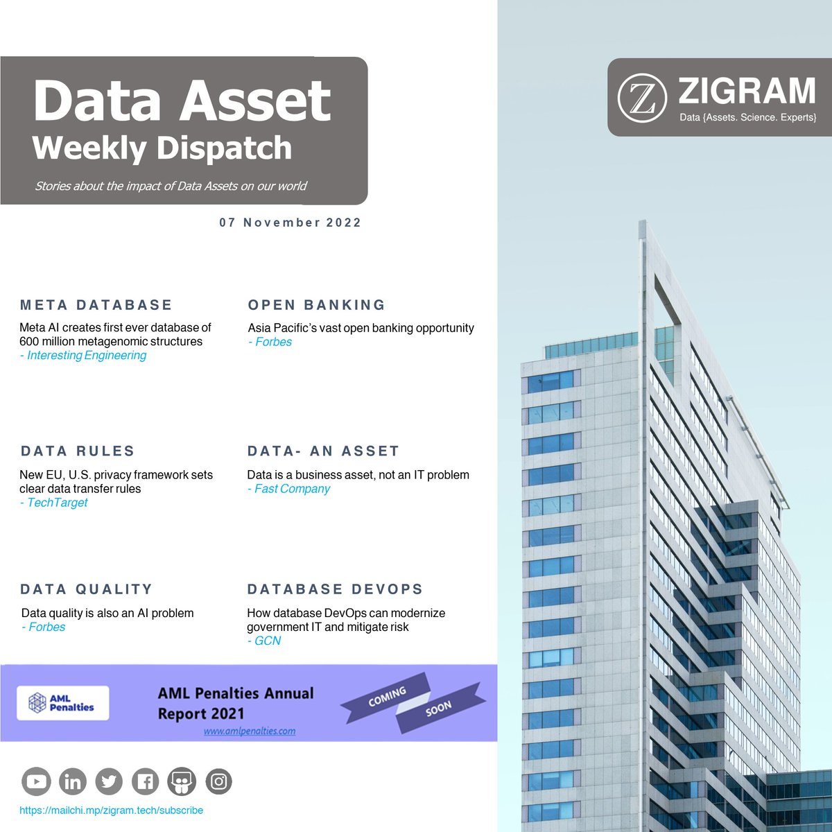 ZigramT's tweet photo. The latest Data Asset Weekly Dispatch is out!

https://t.co/6EosyuMBJE

#ai #meta #openbanking #financial #dataprivacy #EU #metagenomics #datasharing #dataquality #devops #database #datadriven #personaldata #daas #bigdata #risk #newsletter #DAWD #datastories #DataAssets #ZIGRAM https://t.co/JXDijPK9kz