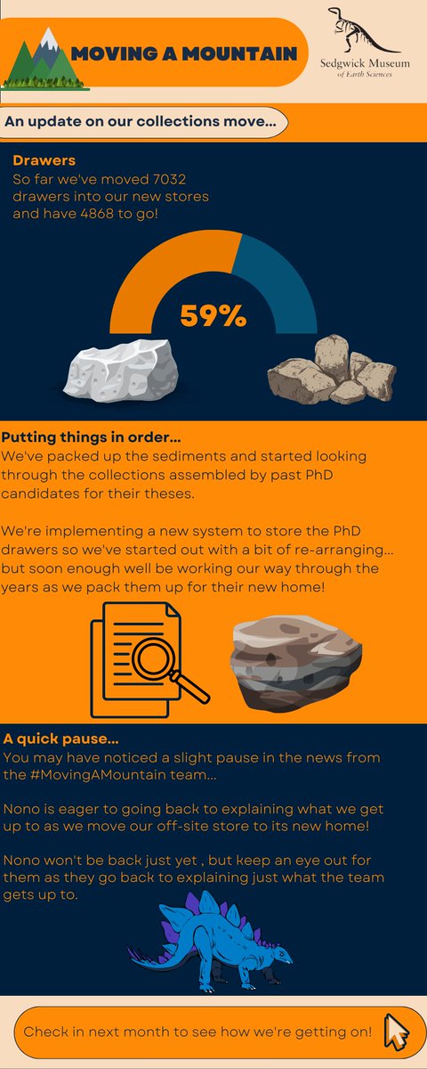 SedgwickMuseum's tweet photo. COLLECTIONS MOVE UPDATE
We've finished packing up the stratigraphy and sedimentary collections!
We've started on the PhD theses collections, and we've been taking a peak at what past doctorate students were working before packing them up.
#MovingAMountain #MovingMonday #Update https://t.co/LCUfGNuwaE