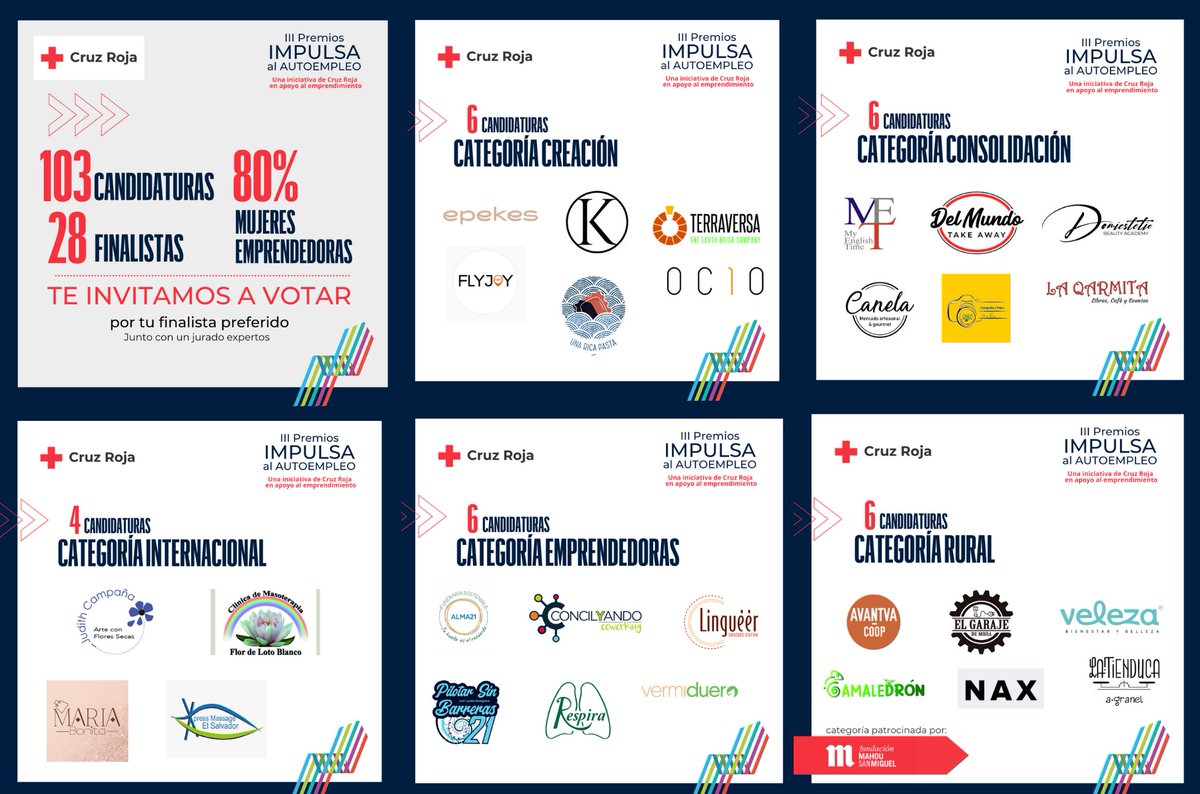 ¡¡YA PUEDES VOTAR TUS CANDIDATURAS FAVORITAS PARA LOS PREMIOS IMPULSA AL AUTOEMPLEO!! 
Del 7 al 11 de noviembre, se abre la votación popular que complementa a la realizada por un jurado especializado, y de la que saldrán las candidaturas ganadoras. Vota 👉www2.cruzroja.es/premios-impuls…