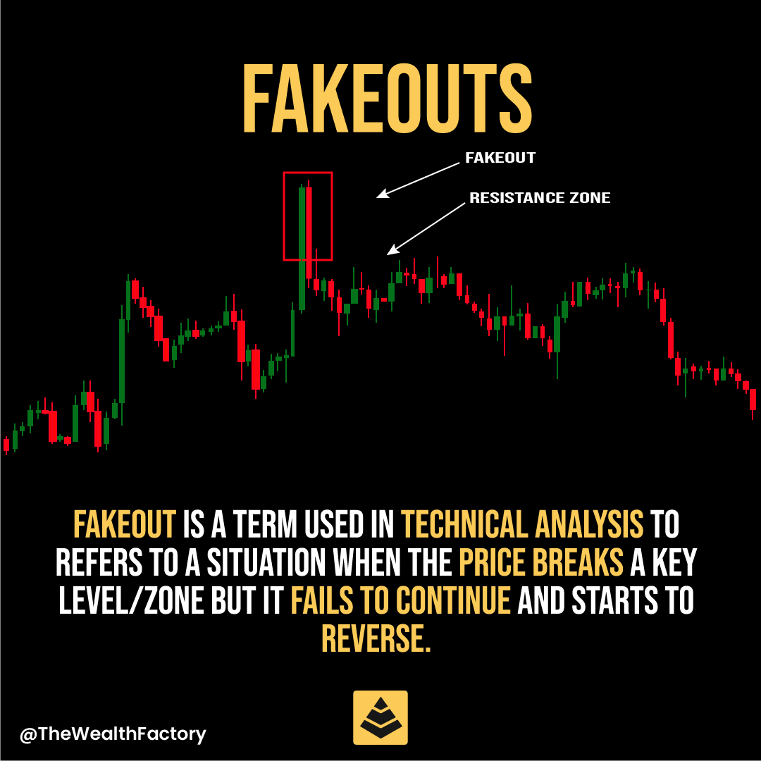 Identify a fakeout!

#trader #tradermindset #traders #tradingskill #tradingmotivation #tradingforex #forex #forextrader #pips #riskmanagement #bullish #bearish #candlestick #wealth #xauusd #thewealthfactory