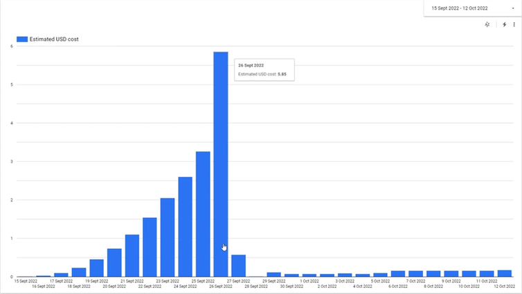 AgileDataEngine's tweet image. Nice proof how Agile Data Engine can improve your Google #BigQuery data processing! Can you find the time when the optimization options were turned on in our demo? Would you like to learn more? agiledataengine.com/contact-us
#finops #dataops #datawarehouse #dwh #sql #devops #google