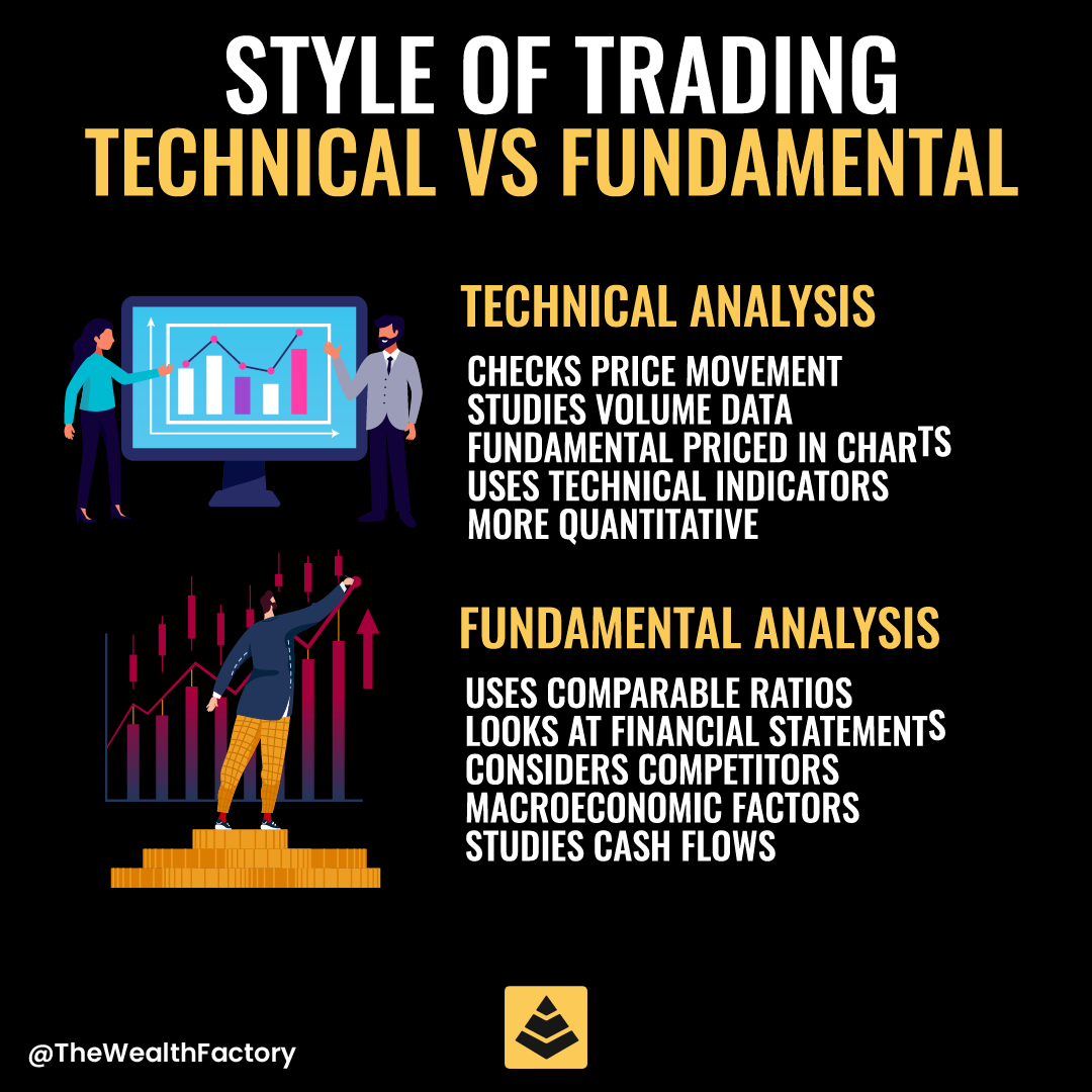 Technical vs Fundamental Analysis

#trader #tradermindset #traders #tradingskill #tradingmotivation #tradingforex #forex #forextrader #pips #riskmanagement #bullish #bearish #candlestick #wealth #xauusd #thewealthfactory