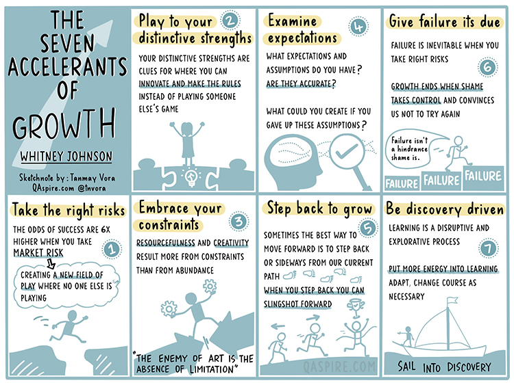 Flyntrok (@flyntrok) on Twitter photo Seven accelerants to grow and succeed in a disruptive world from <a href="/johnsonwhitney/">Whitney Johnson</a> #sketchnote by <a href="/tnvora/">Tanmay Vora ✍</a> Seven accelerants to grow and succeed in a disruptive world from <a href="/johnsonwhitney/">Whitney Johnson</a> #sketchnote by <a href="/tnvora/">Tanmay Vora ✍</a>
