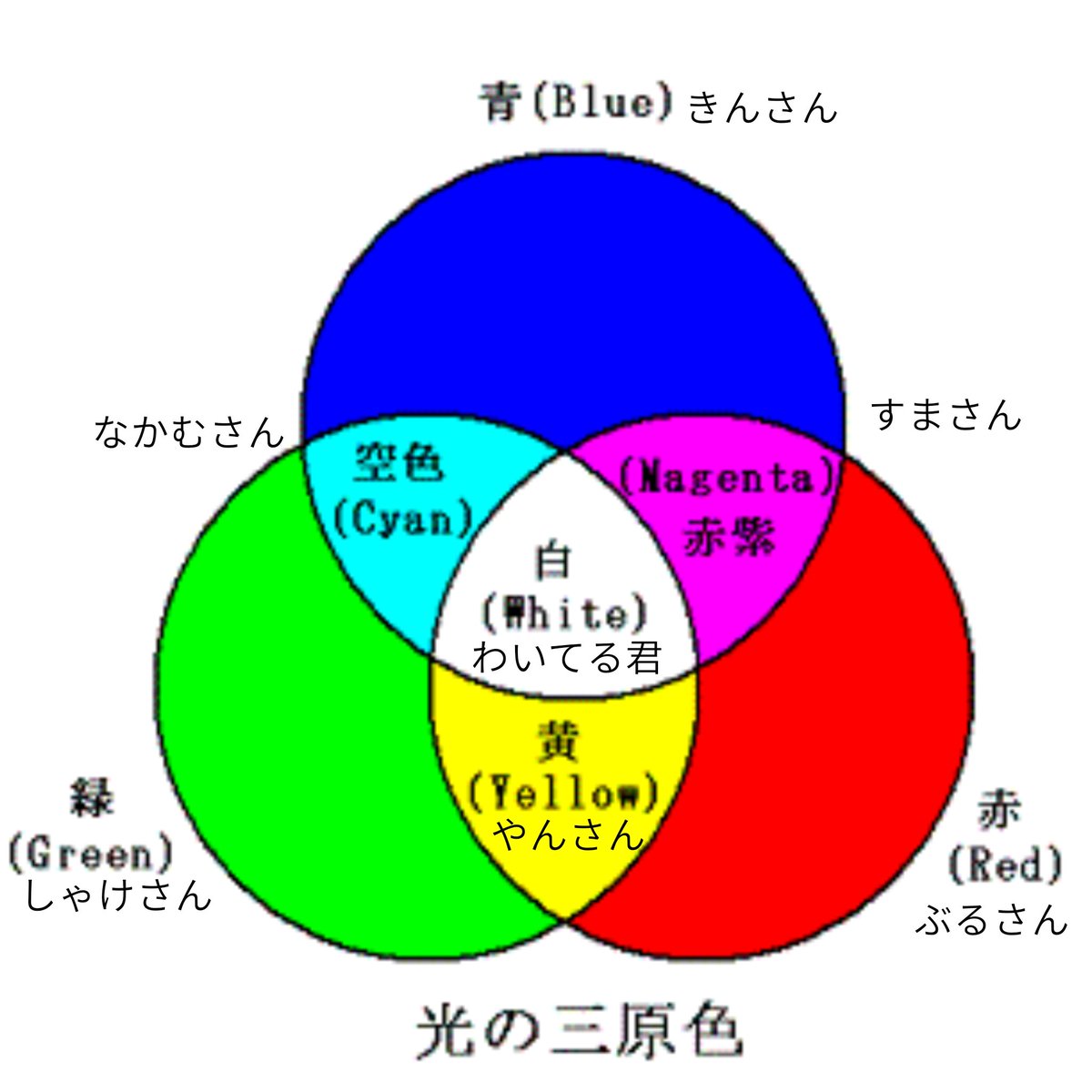 lantern_r_0717's tweet photo. こういうことか！！！！ https://t.co/QGQfqGznNg
