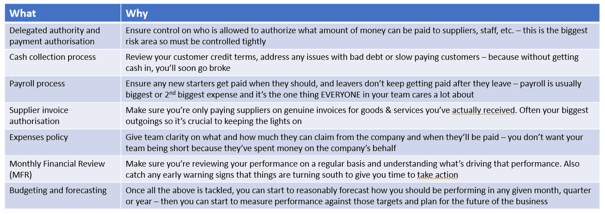 "How do I know if my Finance team is doing a good job? I'm not an accountant"

If you're an SMB owne...