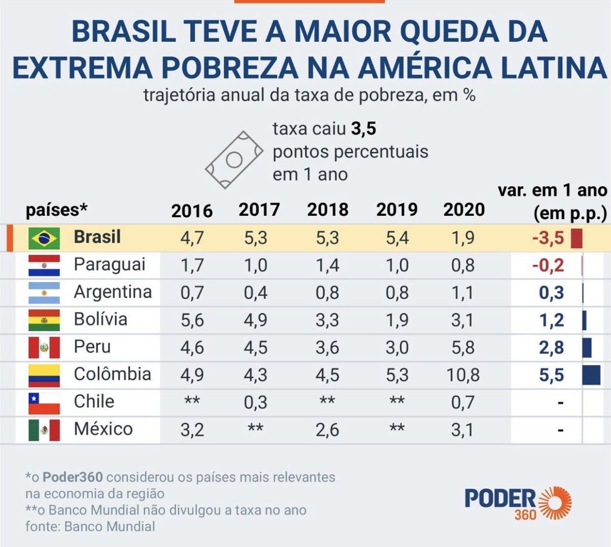 AgoraFazOL's tweet photo. Você foi enganado, FAZ O L https://t.co/RfSVqxzQpK