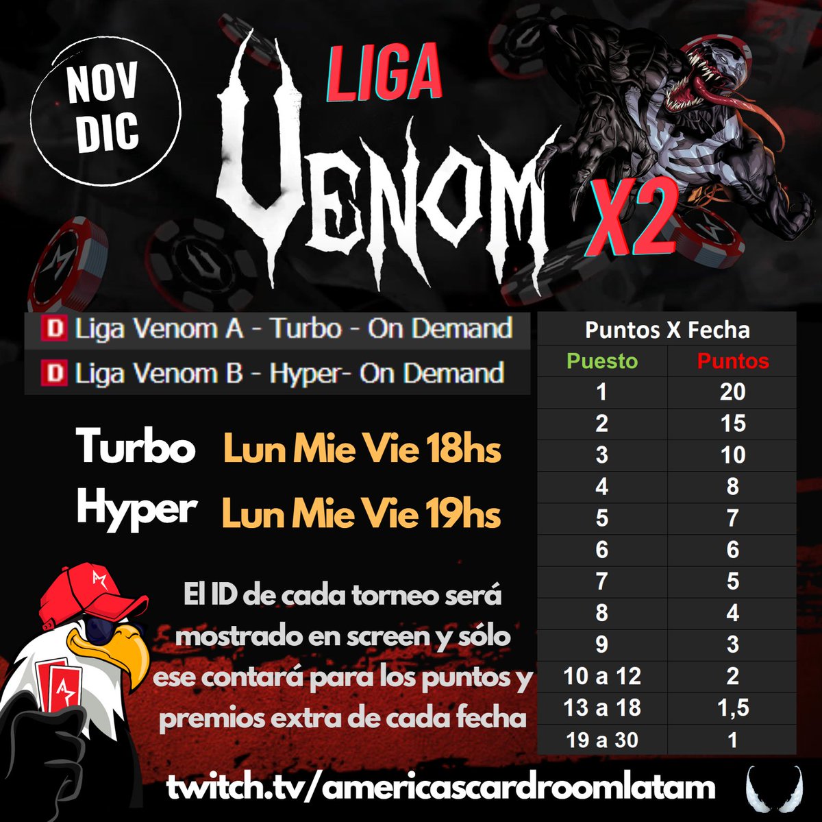 ProgressiveDre1's tweet photo. 🦅Hoy FECHA 3!! Doble liga Venom!! no te la pierdass🦅 Además freeroll especial y muchos sorteos! 🧐

🎟️$55 TKT🎟️SORTEO #acrgiveaway 💸🏆

Seguir
☑️ @AcrLatam
☑️ @CodigoPoker
☑️https://t.co/Xr0afK7pb9
☑️https://t.co/BX7paJoOZw
☑️@ProgressiveDre1
☑️RT 🙏
☑️NICK+tag 3 amigos 🥳 https://t.co/qdreRBjwaA