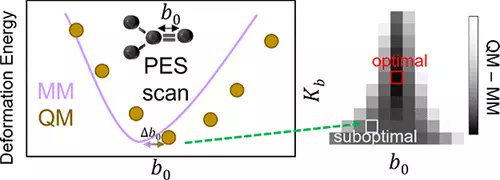 JCIM_JCTC's tweet photo. Parametrization of Force Field Bonded Terms under Structural Inconsistency #MolecularModeling #MDSimulations 
https://t.co/NlxfkJa9Cg 
@Anastasia26C 
#vol62 #issue69 #JCIM #copmchem https://t.co/QlvklMSnfn