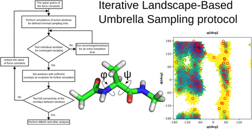 JCIM_JCTC's tweet photo. Iterative Landmark-Based Umbrella Sampling (ILBUS) Protocol for Sampling of Conformational Space of Biomolecules #MolecularSimulations #drugdesign  
https://t.co/sjfcYgasws 
#vol62 #issue69 #JCIM #copmchem https://t.co/4oK8pPZZ7A