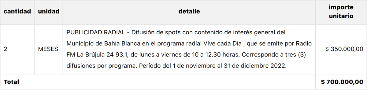 💸 Nuevo gasto de pauta oficial:

📰 Proveedor: LA BRUJULA SERVICIOS PERIODISTICOS
🏛 Dependencia: SECRETARIA GENERAL
🗓 Fecha: 31-10-2022
💵 Importe: $ 700.000

bahia.gob.ar/compras/data/o…