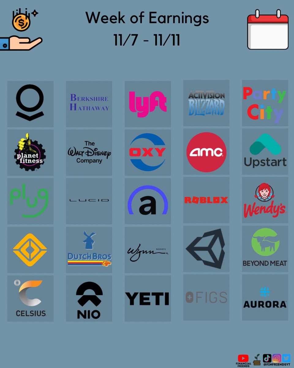 Earnings 11/7 - 11/11

What companies are you watching?

$PLTR $BRK.B $LYFT $ATVI $PRTY
$PLNT $DIS $OXY $AMC $UPST
$PLUG $LCID $AFRM $RBLX $WEN
$RIVN $BROS $WYNN $U $BYND
$CELH $NIO $YETI $FIGS $ACB