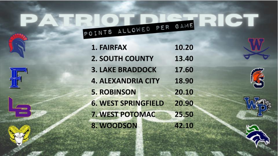 Patriot District Football tweet media