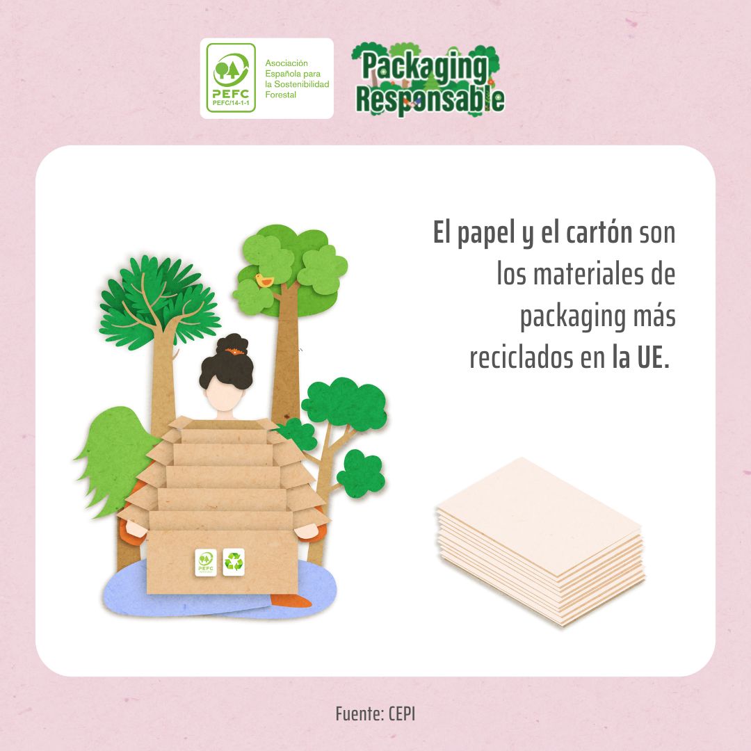 PEFCSpain's tweet photo. En la #UE el #papel y el #cartón son los materiales más reciclados, y en las dos últimas décadas la tasa de su reciclaje ha⬆️13,5% posicionándose en el mercado cuando cuenta con garantías de #sostenibilidad
#PackagingResponsable #Reciclado #PEFC
▶️https://t.co/h7kr0T1IjE https://t.co/Vt4cVoLAZb