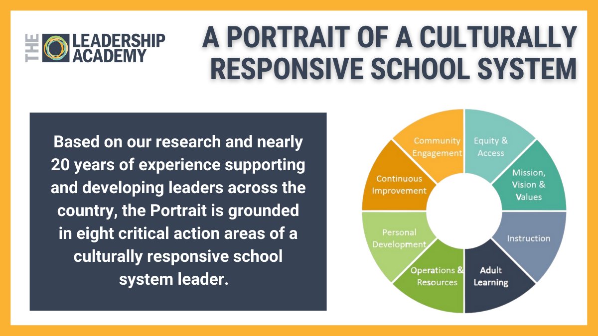 Personal Development. Continuous Improvement. Our “Portrait of a Culturally Responsive School System” resource lays out these actions and other critical action areas that are vital to being a #culturallyresponsive #school system leader:  ow.ly/g4XN50KQa76