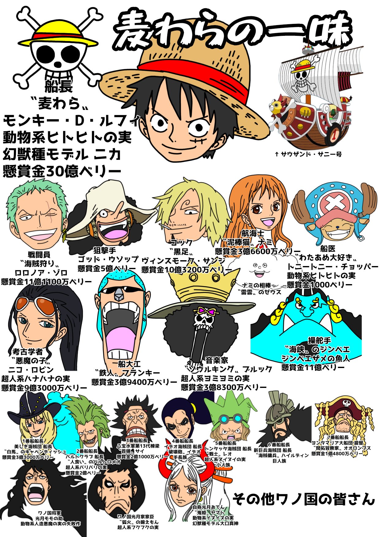 ペロうる推しのユウリ 元悪魔の実図鑑 Perouru Yuri Twitter