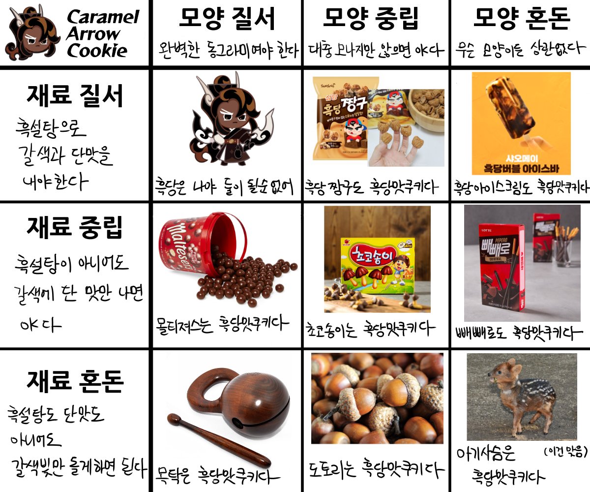 흑당맛 쿠키란 무엇인가?