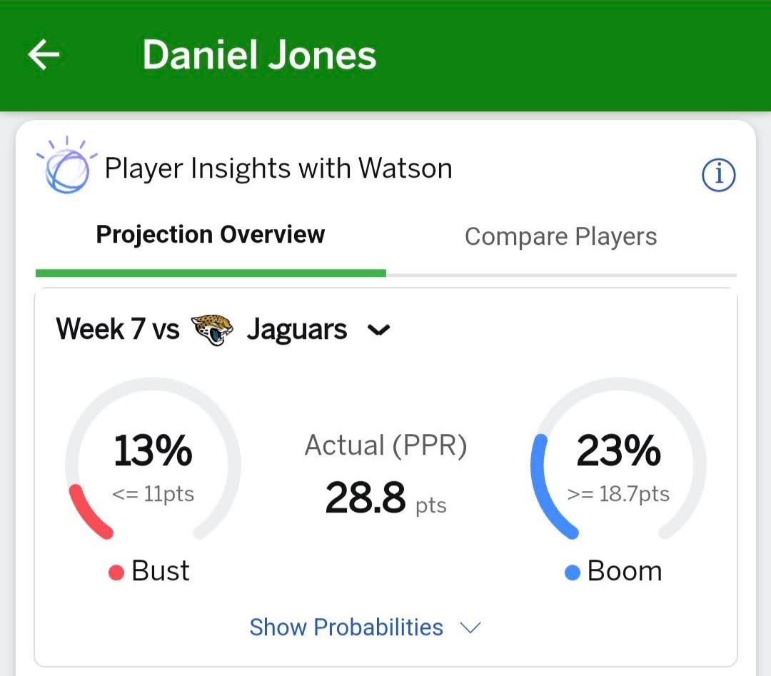 Another team win means more points for my fantasy owners this week! @IBM Watson was ready for us to boom, were you? Check out Player Insights with Watson on @ESPNFantasy for more stats to get your team ready for next week. #IBMPartner