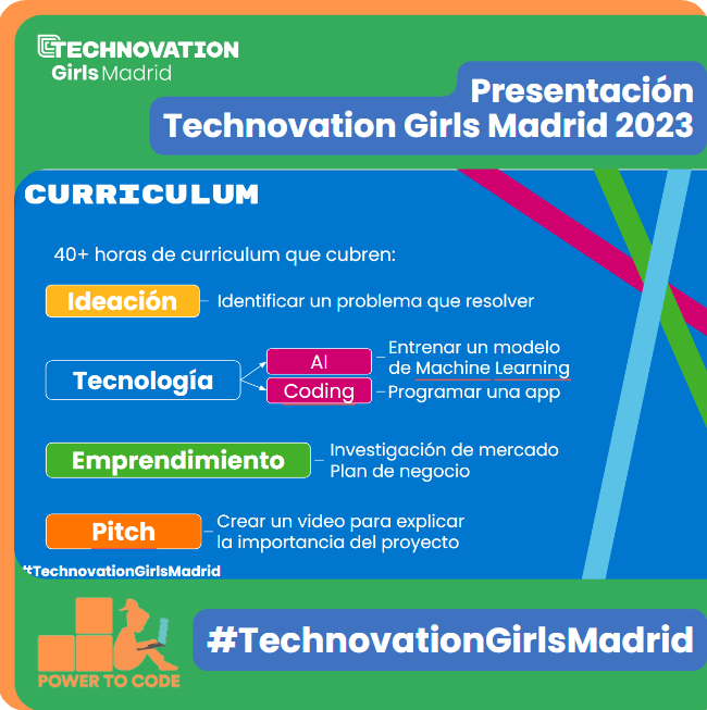 TechnovationMad's tweet photo. Equipos de niñas trabajan aproximadamente unas 40 horas de curriculum donde aprenden y aplican las habilidades necesarias para resolver problemas del mundo real a través de la tecnología.
#PowertoCode es embajador regional del programa #TechnovationGirlsMadrid https://t.co/WWVXe93GLT