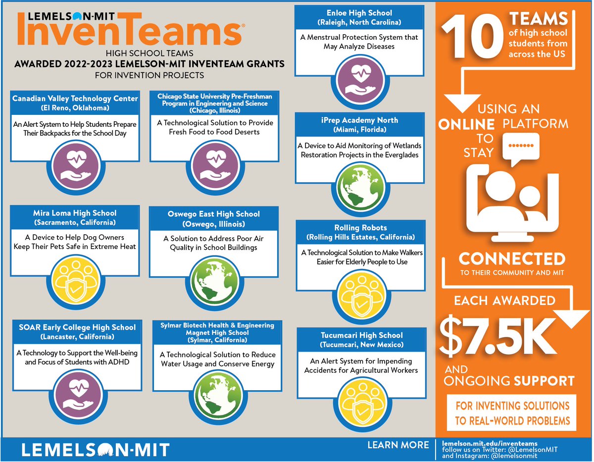 We're proud to announce 10 #InvenTeams for the 2022-23 grant year! These teams are inspired by real-world problems existing in local or worldwide communities with which they are connected.

Meet the teams below:
