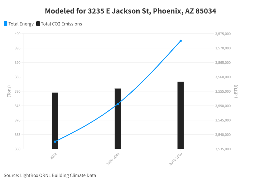LightBoxRE's tweet photo. Wouldn’t it be great if you could know the energy efficiency of every property in your portfolio? With LightBox climate data, now you can get a deep dive into every aspect of greenhouse gas emissions.
Learn more here: https://t.co/LZ0ugHSP3Q ⬅️
#LightBoxRE #ClimateChangeData https://t.co/tTJVMfvqhG