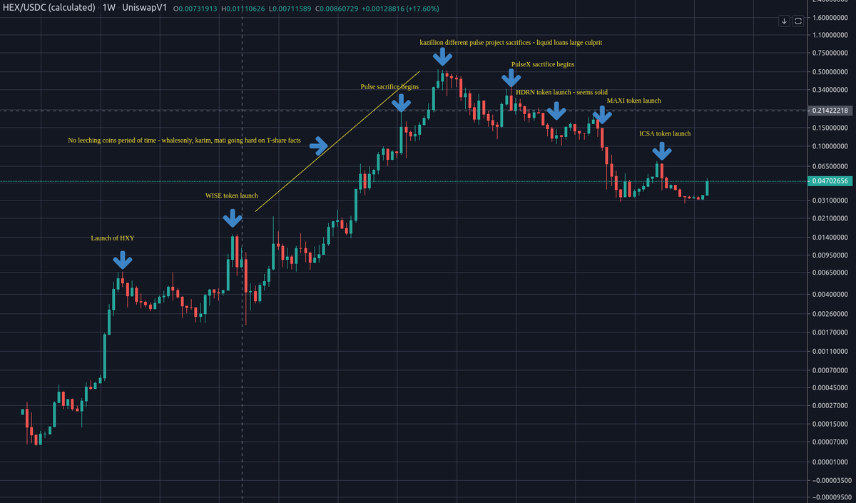 adman84's tweet photo. I'll just drop this screenshot here. Community can decide what they want to make of it. I'm taking a break from the community as my work is done. Other then the occasional @Hexologist31  @CryptoCoffee369 @CabanaCrypto and F'in hangout stream thats  it for me. Enjoy the ride. $hex https://t.co/TxxLUtiPVB