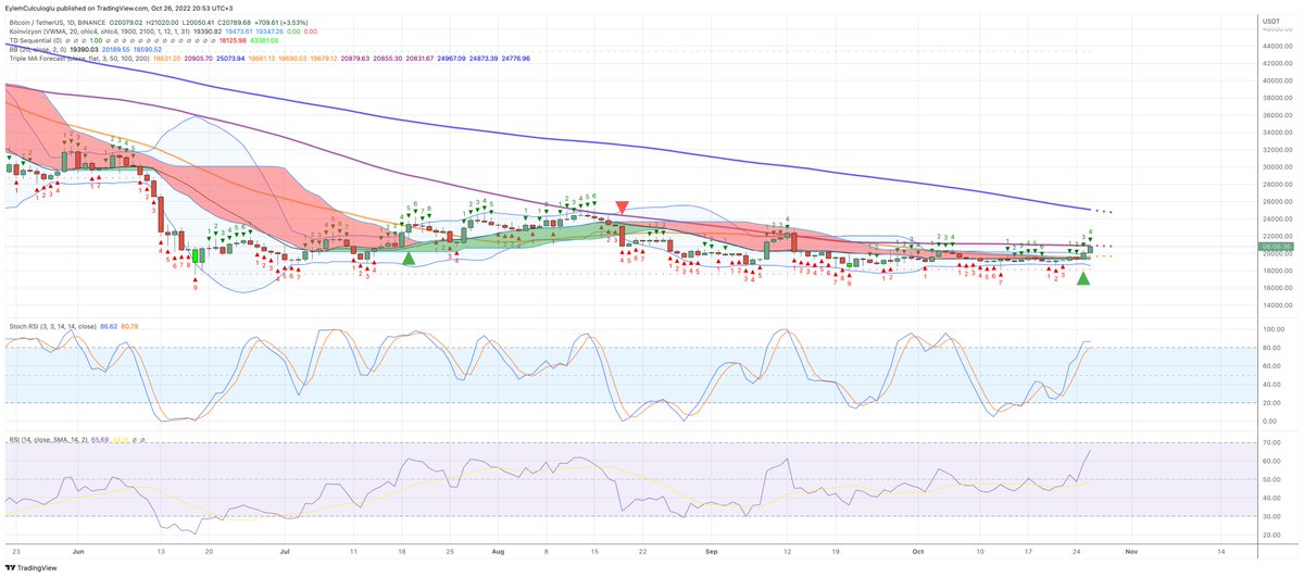 Eylem Cülcüloğlu tweet media