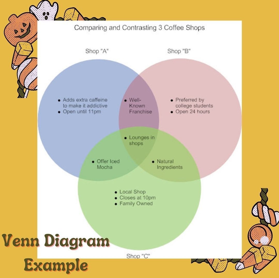 Today’s Tip Tuesday is: Brainstorm for your papers. Brainstorming is a great way to generate ideas for a paper! You can brainstorm before writing your first draft or during the drafting phase if you get stuck on a idea.

#csuf #writingcommunity #writingtips #pollaklibrary