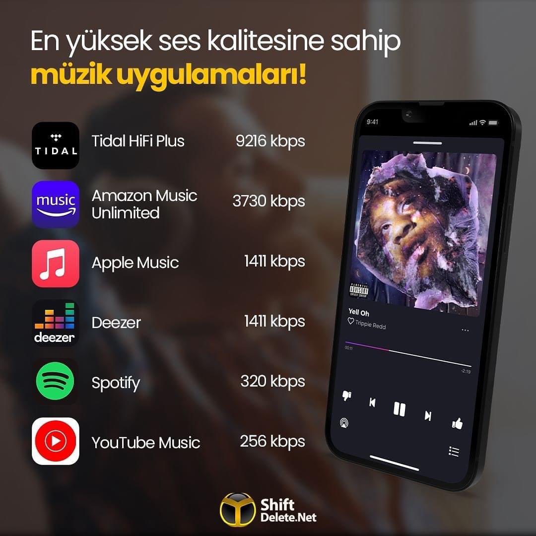 En yüksek ses kalitesine sahip müzik uygulamaları belli oldu! Siz müzik dinlerken hangi programları kullanıyorsunuz?🎧