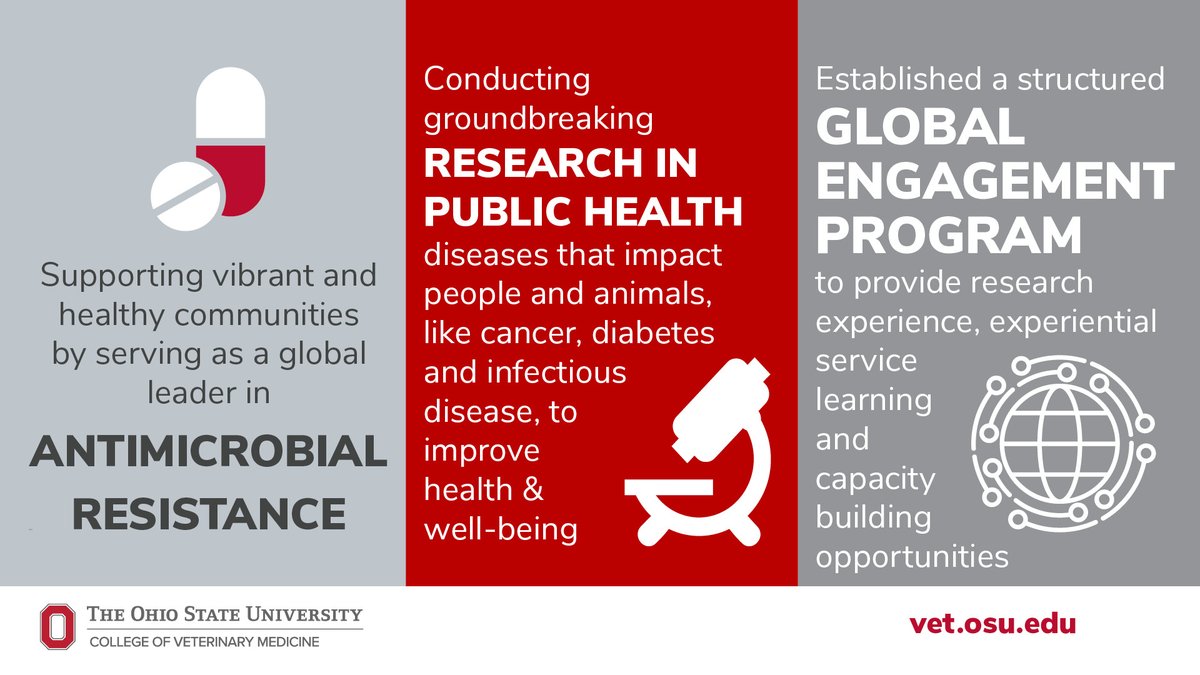 Tweet by OhioStateVetCollege