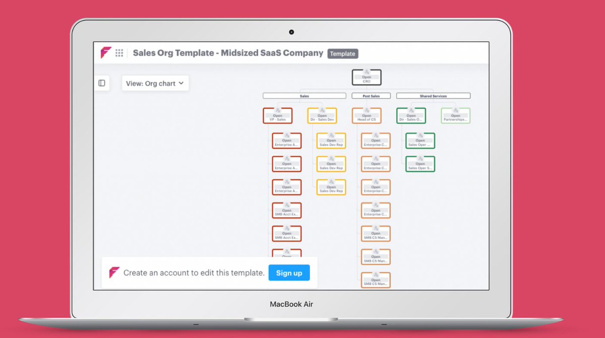 functionly's tweet image. What does a sales org do in a B2B SaaS company? What are the roles? Responsibilities? What metrics matter? 

⬇️ Check it all out in this interactive org chart template ⬇️
 
(PS: you can copy this and make it your own! Beats starting from scratch! 😍)
hubs.ly/Q01qJKKp0