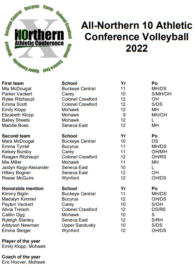 Northern 10 tweet media