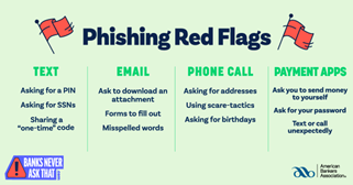 JerseyStateBank's tweet photo. Do you know how to fight #phishing? We’ve got everything you need to avoid taking the bait. 🎣 More here: https://t.co/S0vsiwTGrf #BanksNeverAskThat https://t.co/giXmNU7KUC